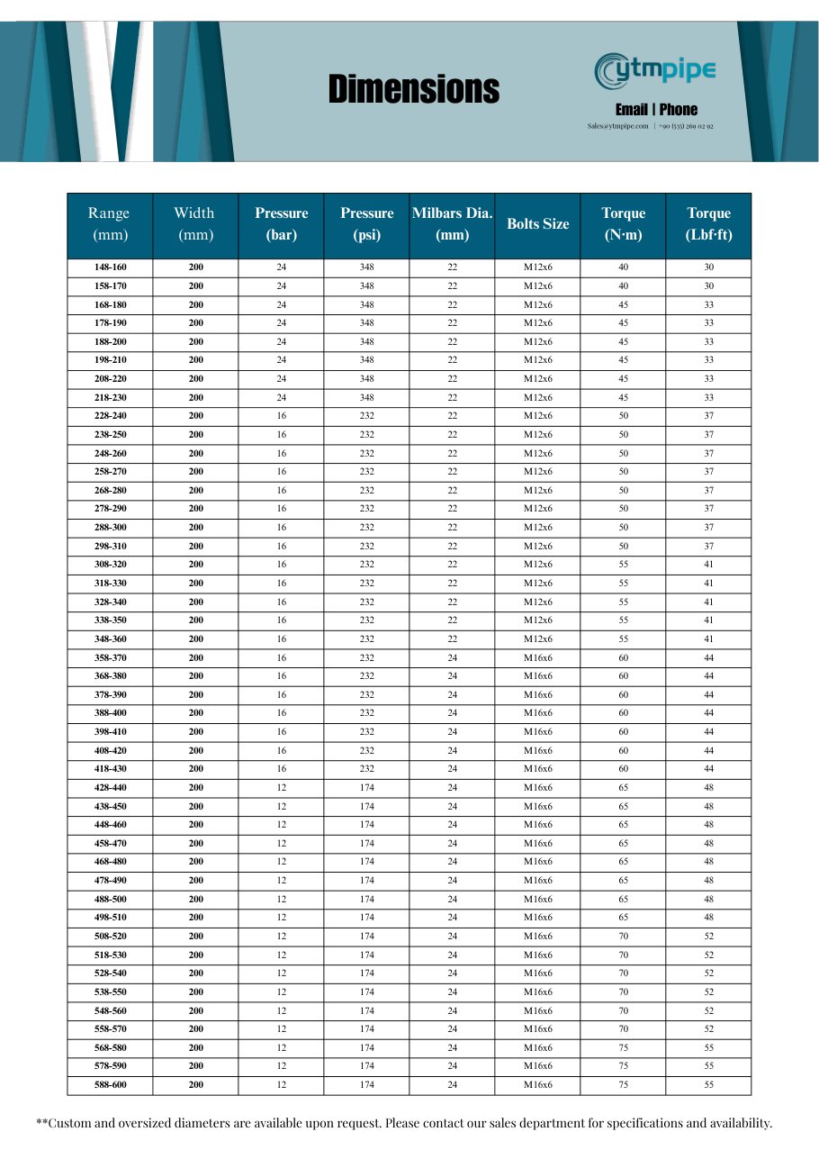 Dimension chart
