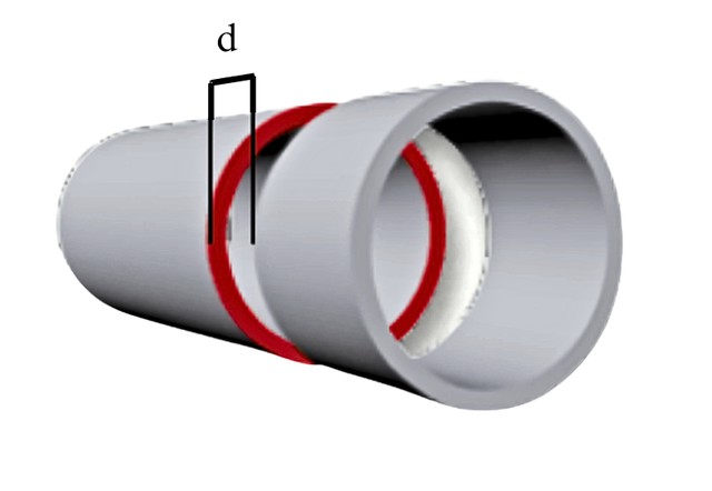 Gaps between pipes
