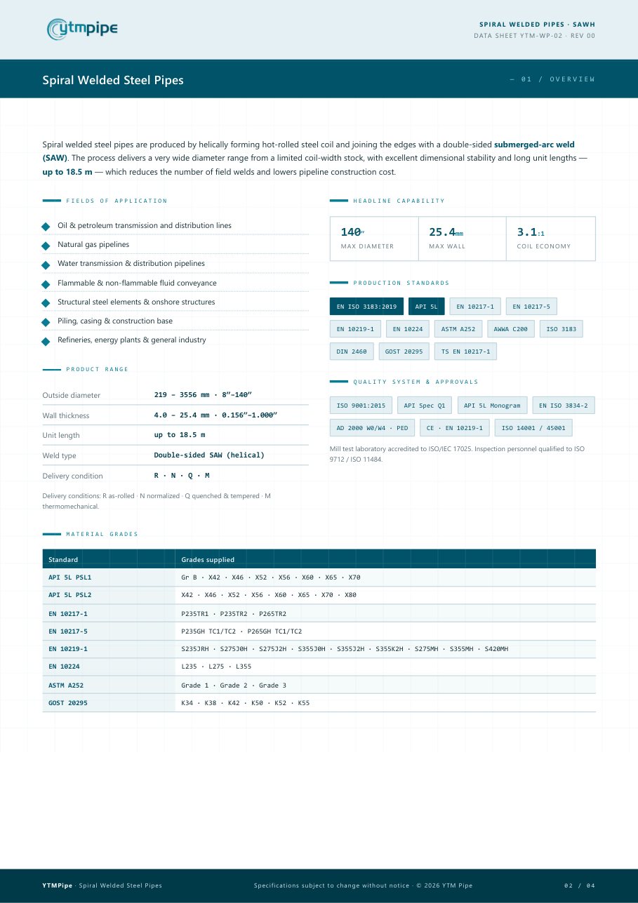 datasheet page