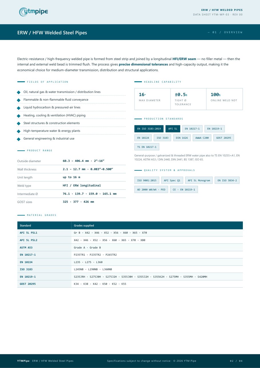 datasheet page