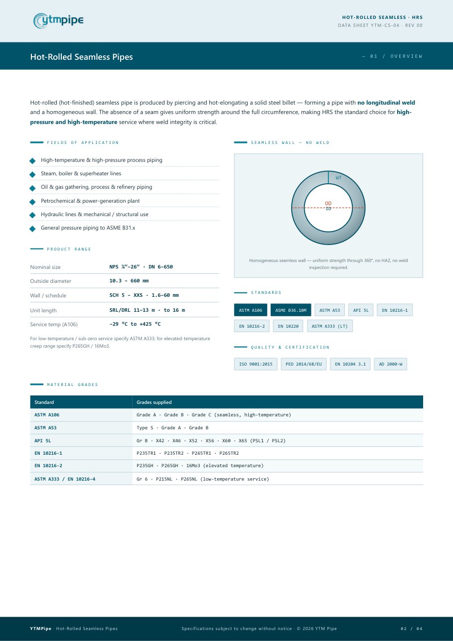 datasheet page
