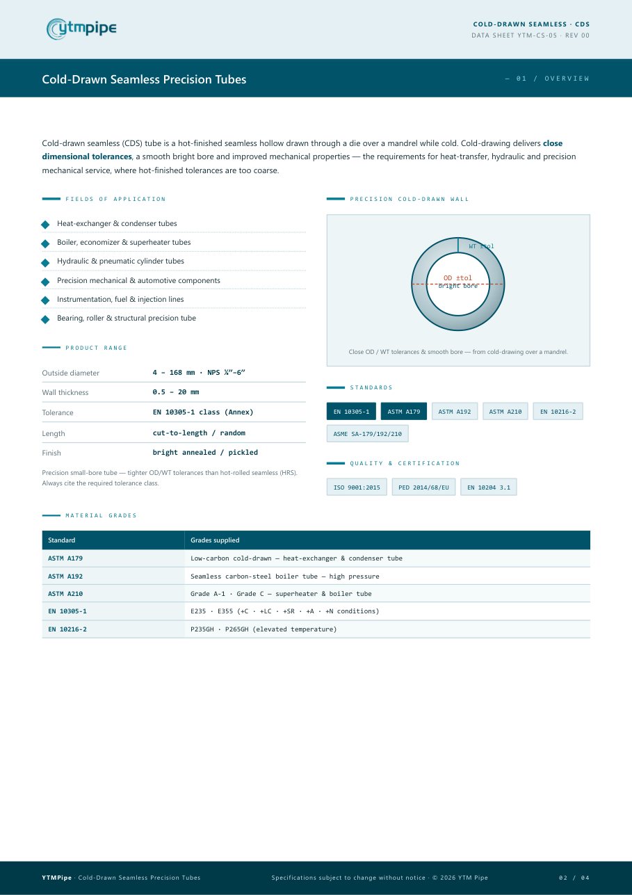 datasheet page