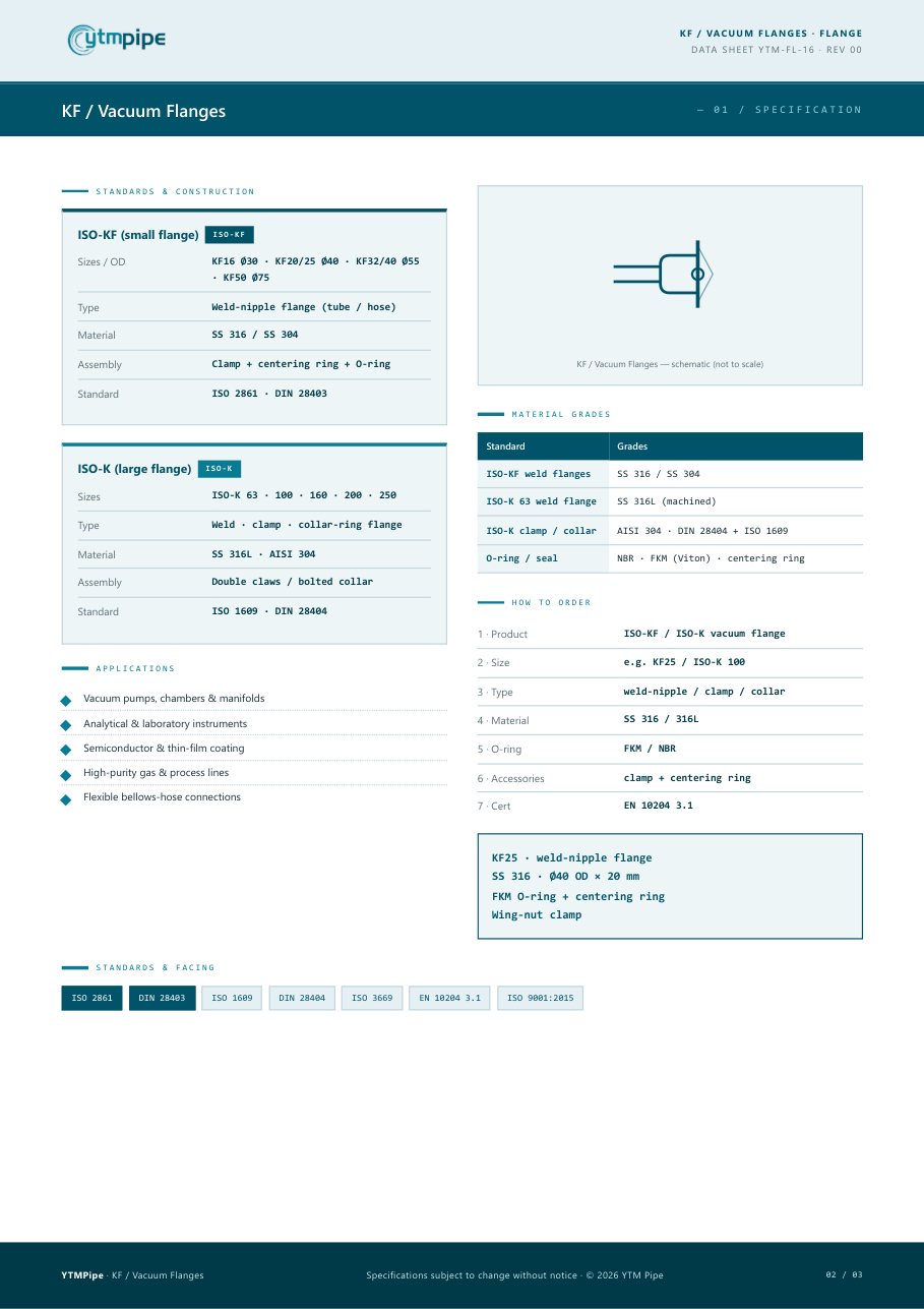 datasheet page