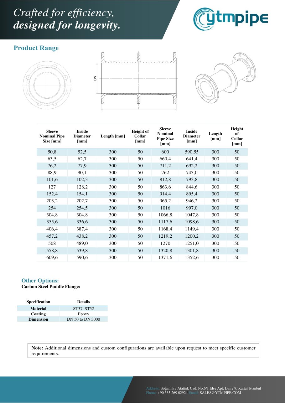 datasheet page