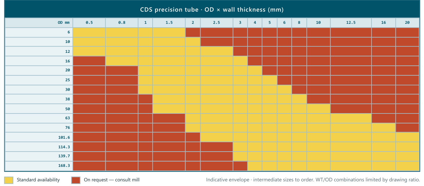CDS precision tube — outside diameter × wall thickness