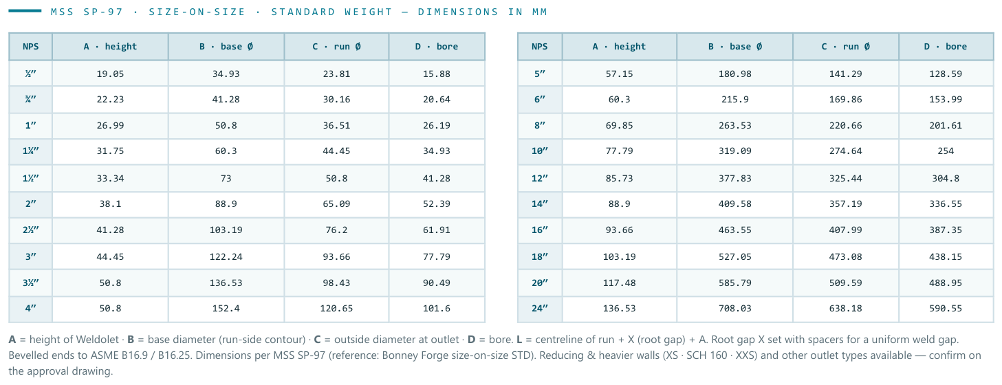 MSS SP-97 size-on-size · standard weight — dimensions in mm