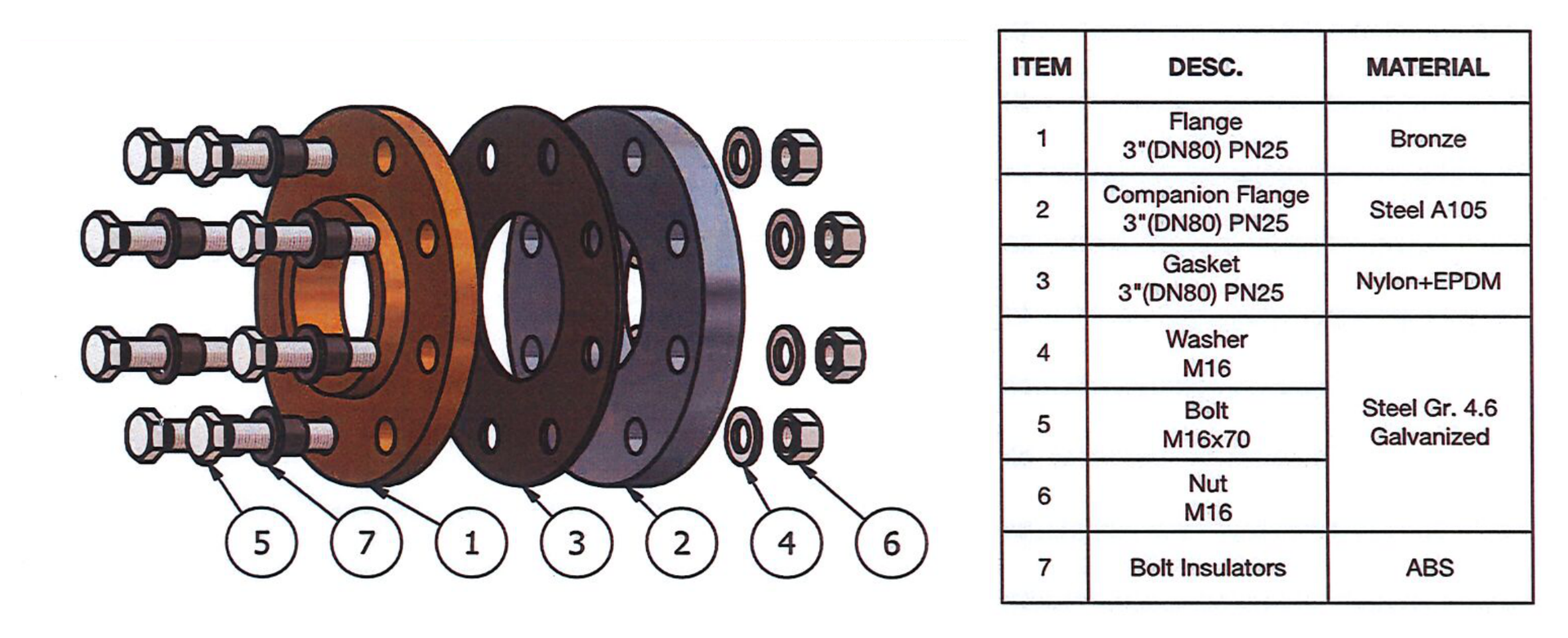 Exploded assembly & bill of materials