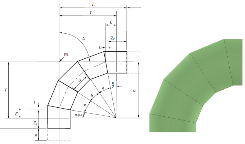Mitered bend configuration 4 of 4