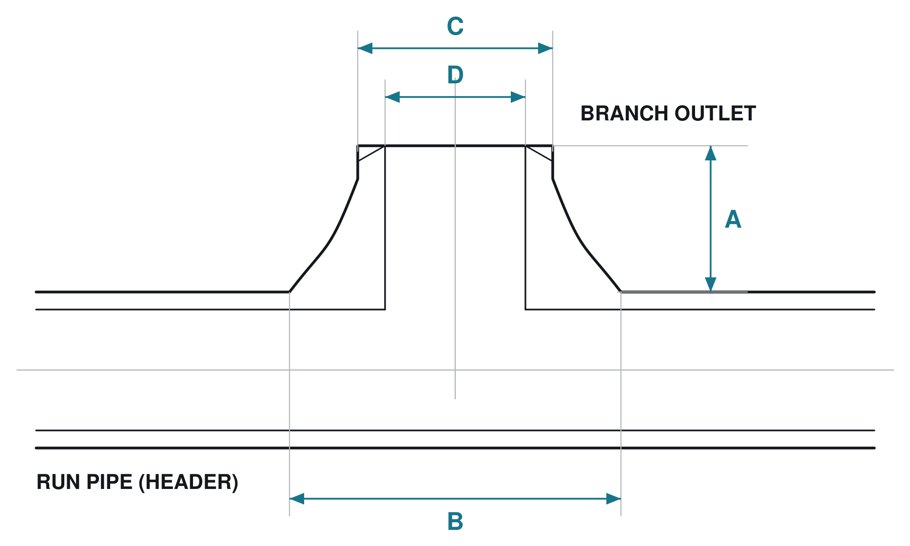 Weldolet geometry — A, B, C and D as tabulated