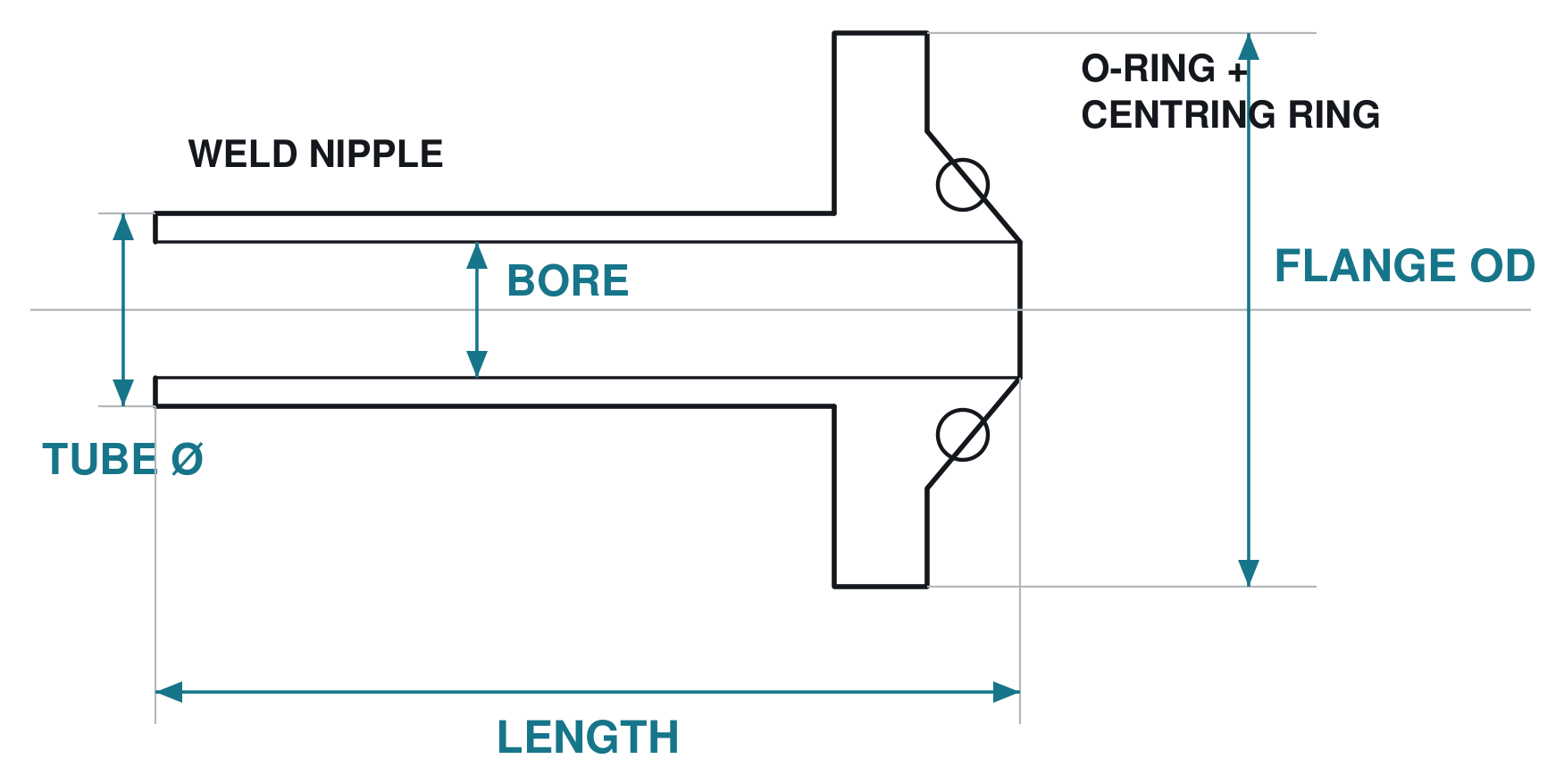 ISO-KF weld-nipple flange — tabulated dimensions