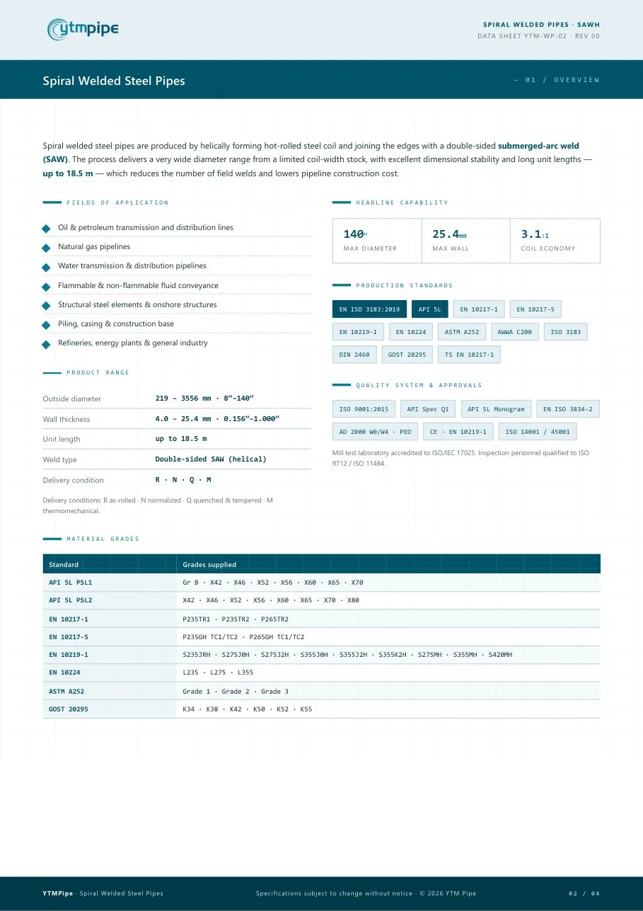 datasheet page