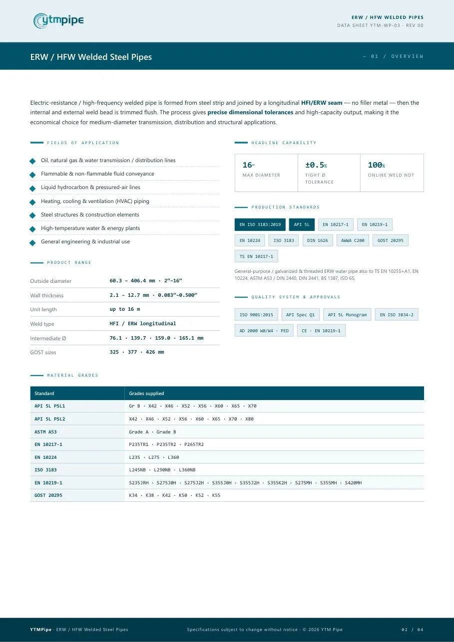 datasheet page