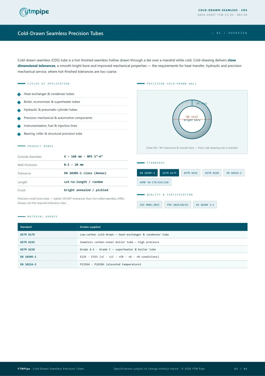 datasheet page