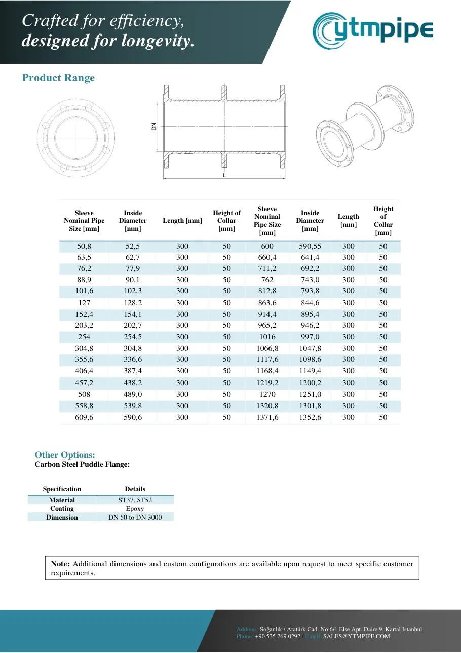 datasheet page