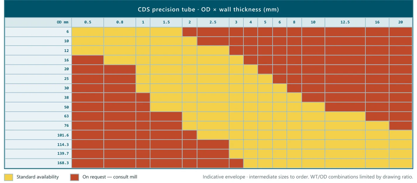 CDS precision tube — outside diameter × wall thickness