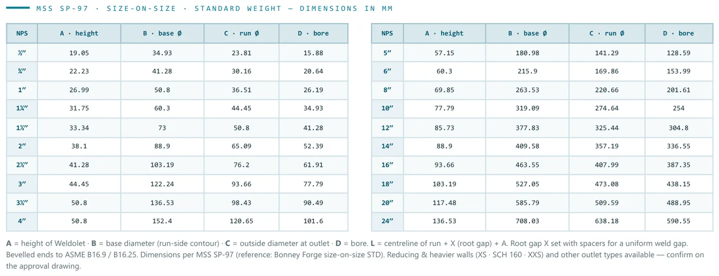 MSS SP-97 size-on-size · standard weight — dimensions in mm