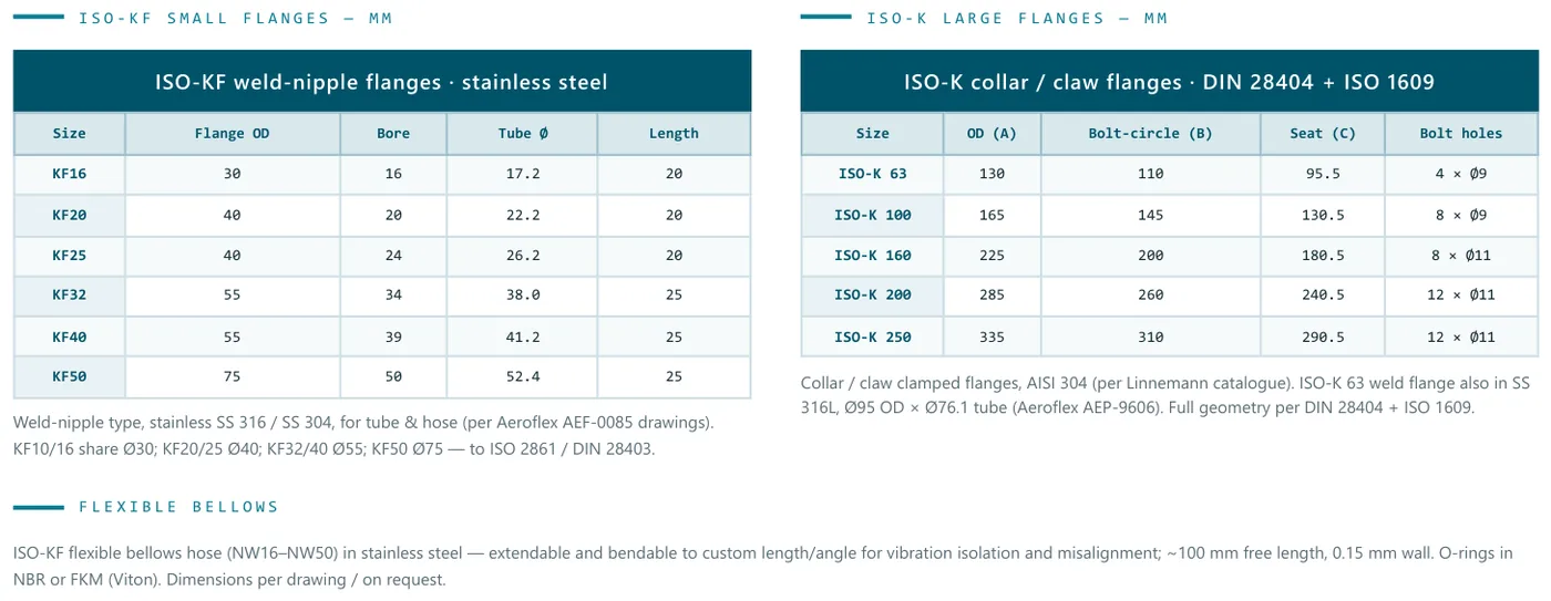 ISO-KF weld-nipple flanges + ISO-K collar / claw flanges — dimensions in mm