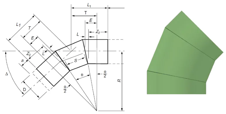 Mitered bend configuration 2 of 4