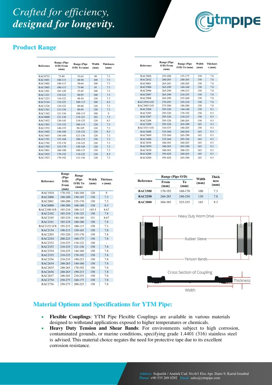 datasheet page