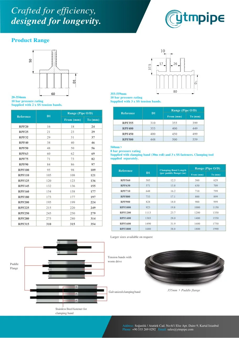 datasheet page