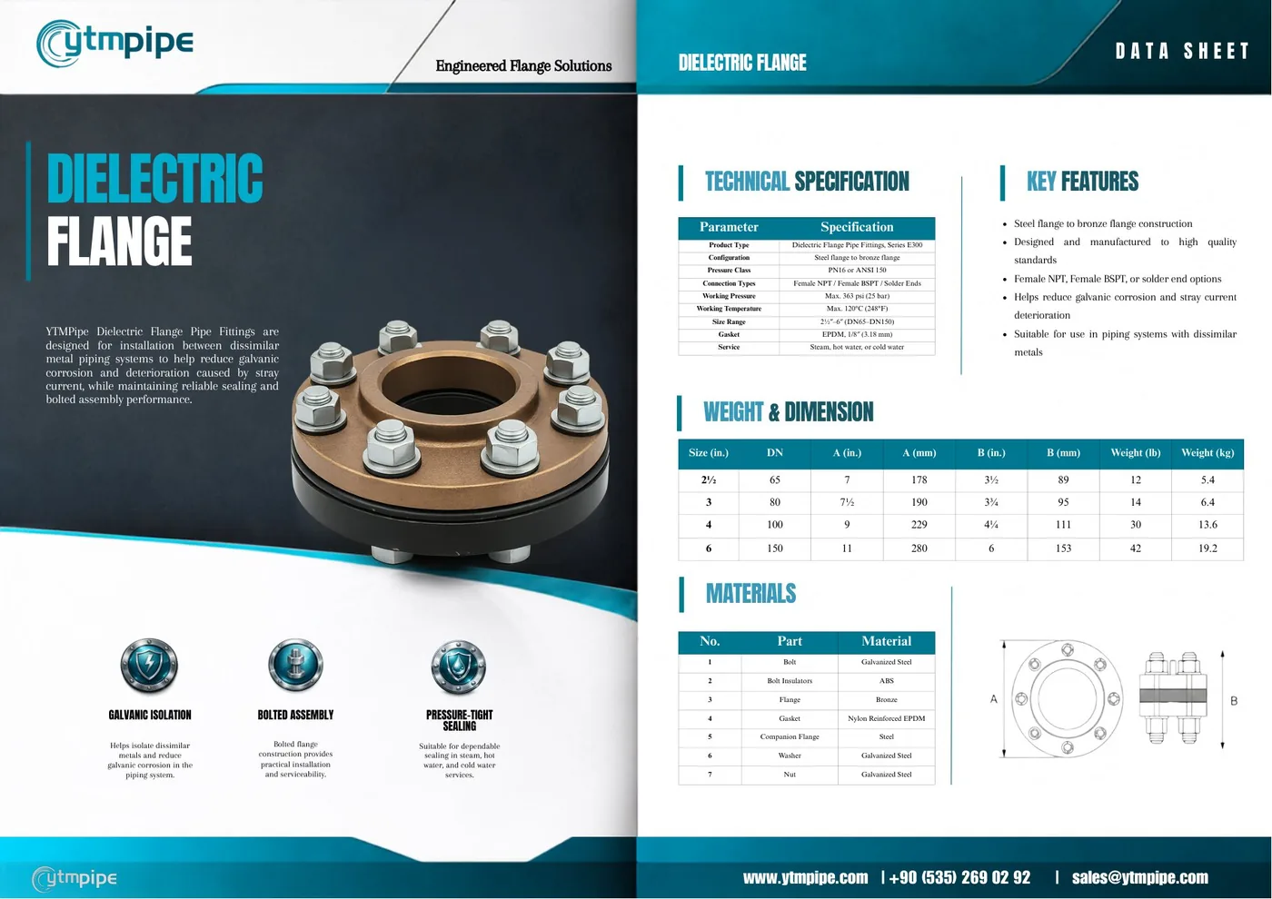 datasheet page